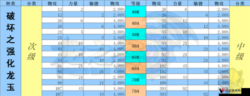 龙之谷手游黑暗萨满龙玉搭配攻略
