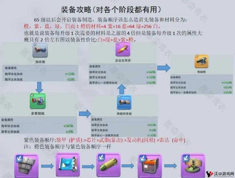 口袋奇兵强化部件搭配攻略