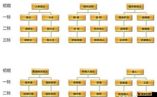 天堂2誓言圣骑士怎么样,圣骑士职业解析