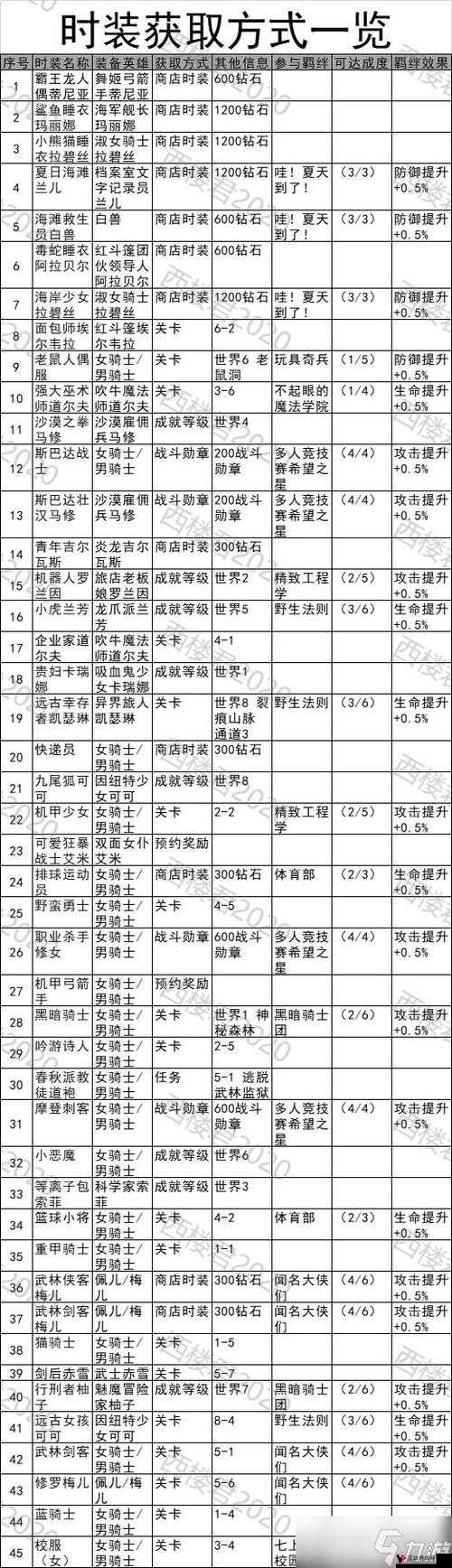 坎公骑冠剑会战BOSS雪人将军,阵容搭配与打法揭秘