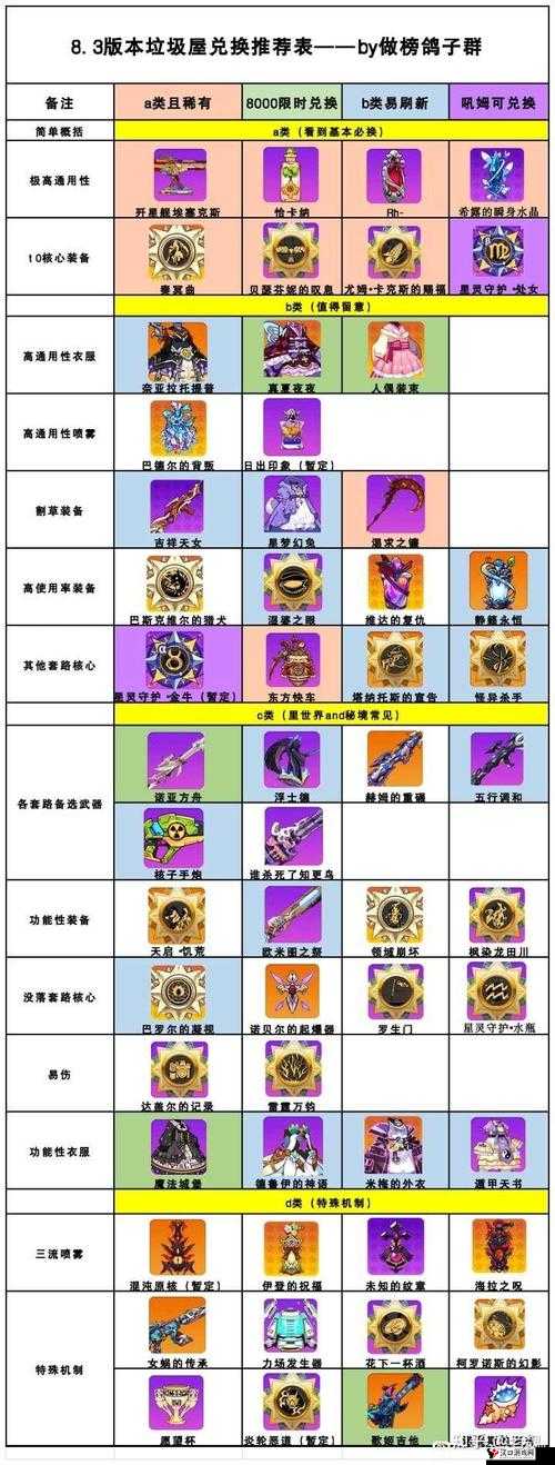 崩坏学园2牧羊人之梦配装推荐