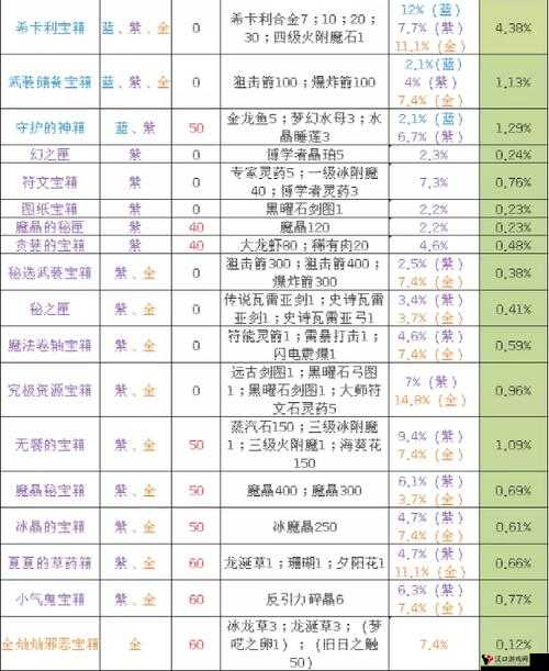 光明大陆藏宝图怎么获得?藏宝图能挖出什么?