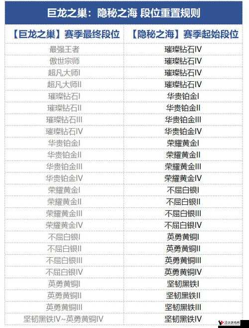 金铲铲之战S6.5霓虹之夜段位继承规则说明