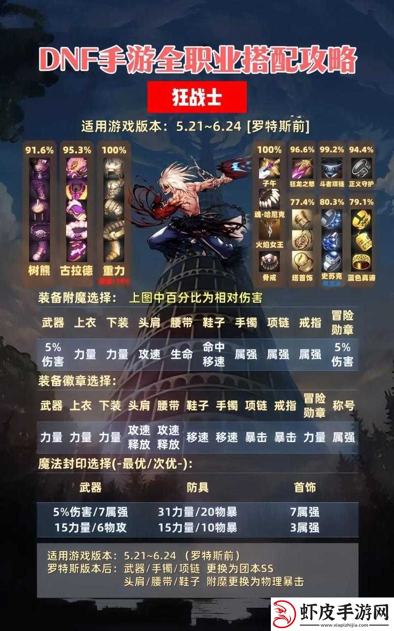 提灯与地下城60级高效装备搭配策略与全面解析攻略