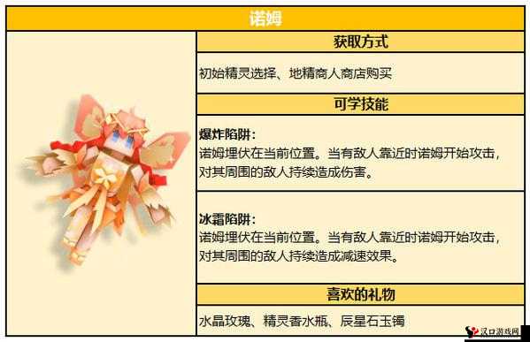 魔法与冒险精灵怎么强化,精灵强化方法详解