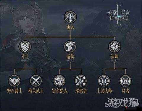 天堂2誓言大地行者怎么样,大地行者职业特性介绍