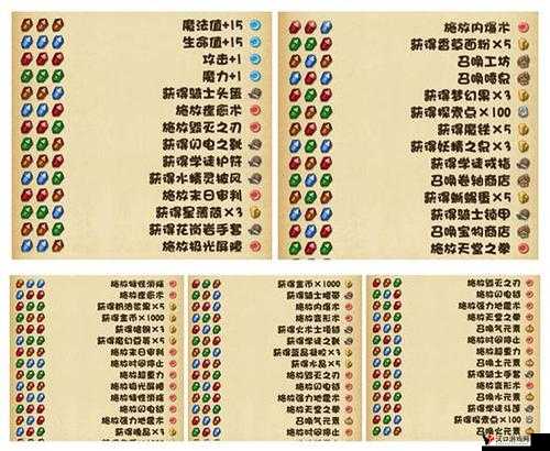 不思议迷宫永恒套装，解锁攻略与制作秘籍