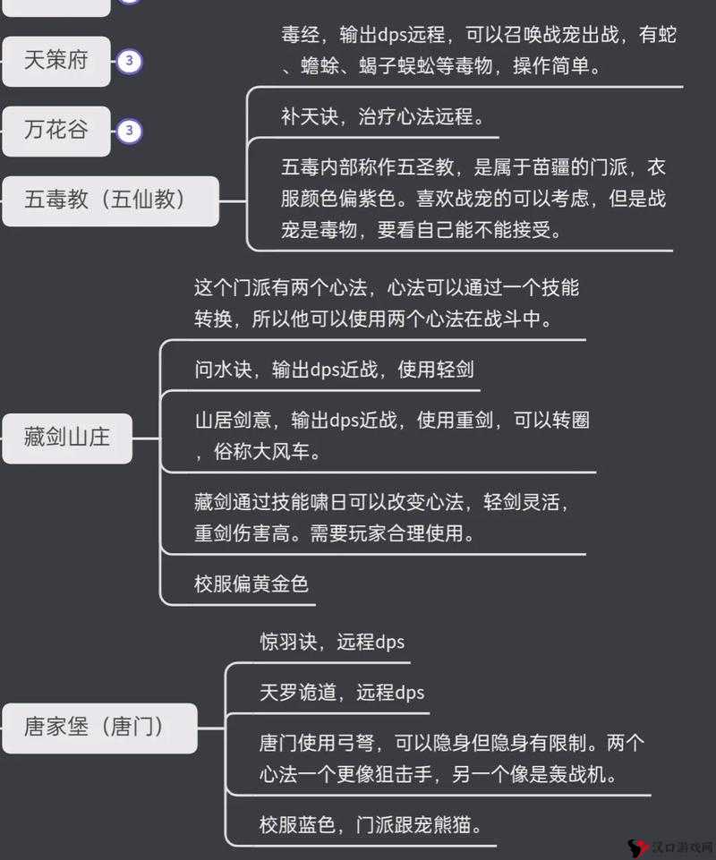 我的门派每个月要做哪些事情