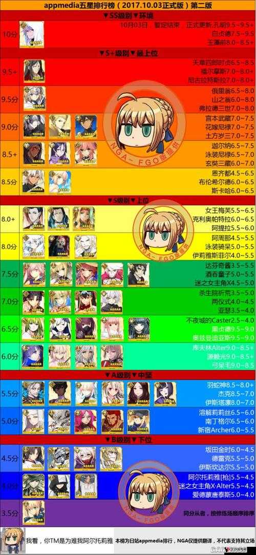 FGO节奏榜最新 最强从者排名介绍
