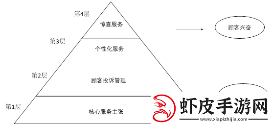 永久看一二三四线可定制且能满足个性化需求