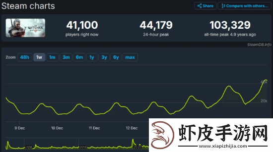 晨报