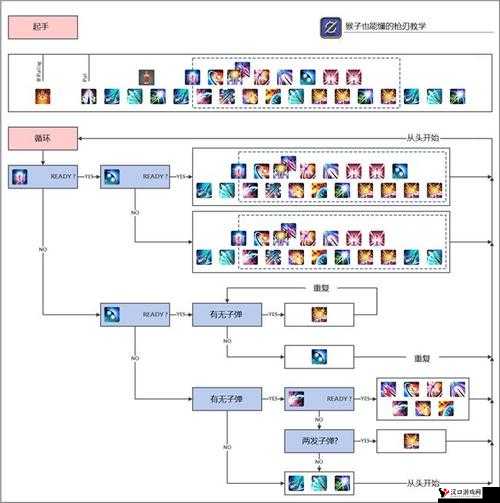 光明大陆战士输出手法循环全攻略