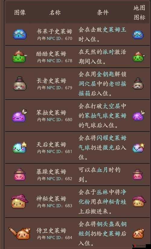 泰拉瑞亚探险秘籍,解锁史莱姆法杖的奇幻之旅