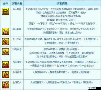 萌王EX花牌夏虫语冰,技能属性全攻略