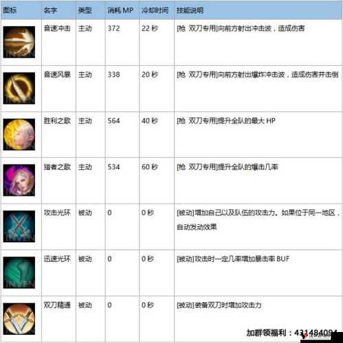 天堂2誓言剑术诗人怎么样 剑术诗人好不好