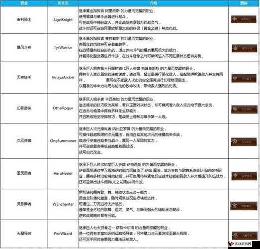 天堂2誓言剑刃舞者深度解析,资源管理、技巧与最大化价值