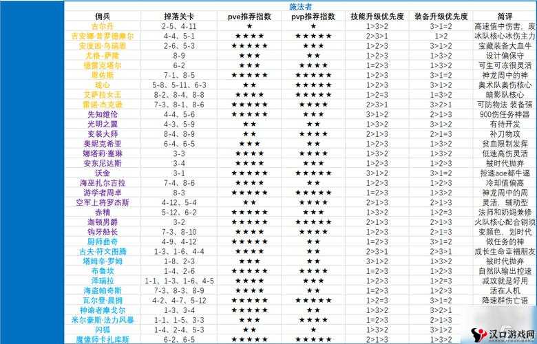 炉石传说安戈洛新手入坑攻略,从萌新到老司机的资源管理艺术