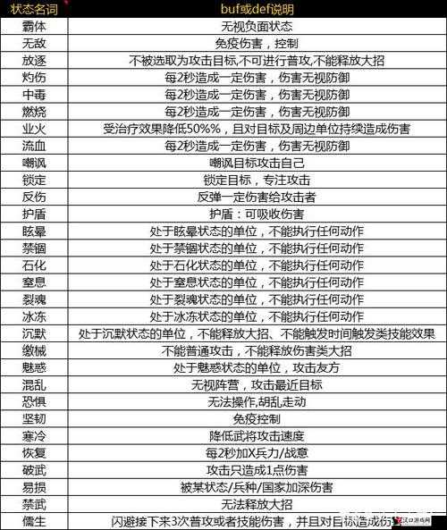 攻城三国部队训练详解