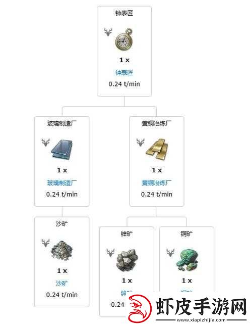 纪元1800沙盒模式深度探索