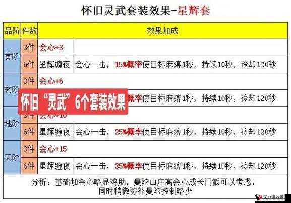天龙八部手游50级门派套装选择攻略,资源管理、高效利用与价值最大化