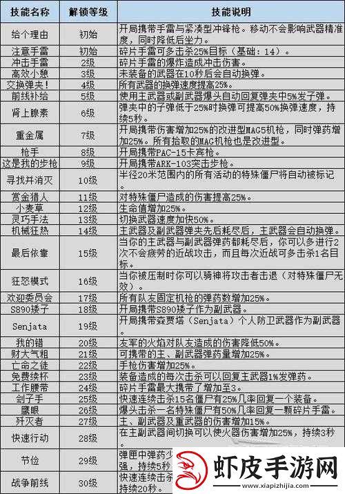 僵尸世界大战游戏深度剖析