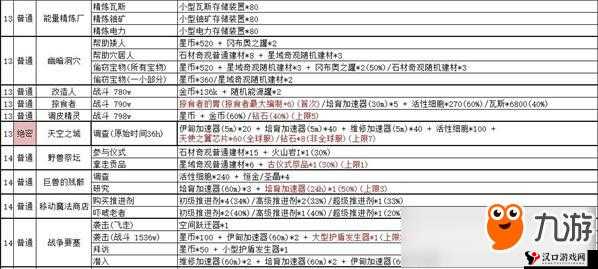不思议迷宫炼金师试炼打法攻略
