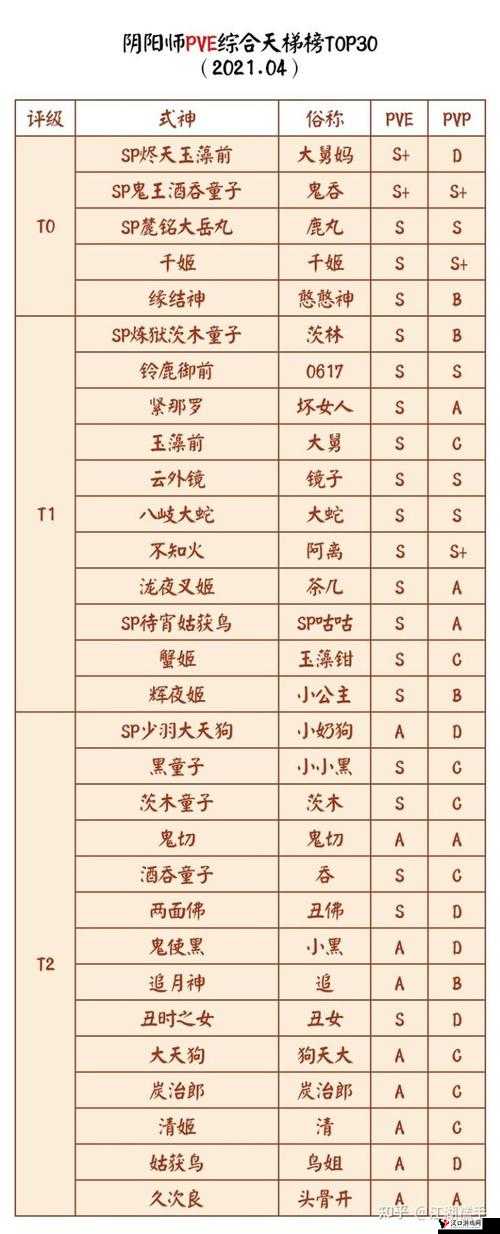 阴阳师523版本式神强度大揭秘,谁才是你的战斗伙伴?