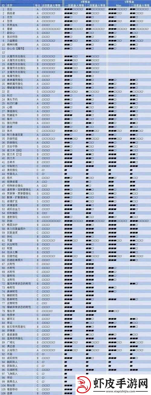 怪物猎人世界陷阱弹护石