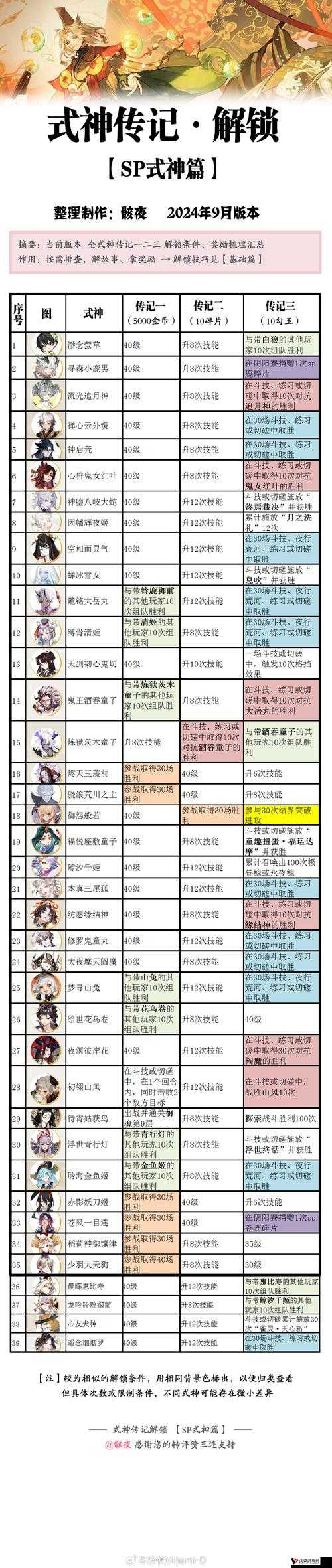 阴阳师式神携带宝箱，解锁神秘奖励的钥匙