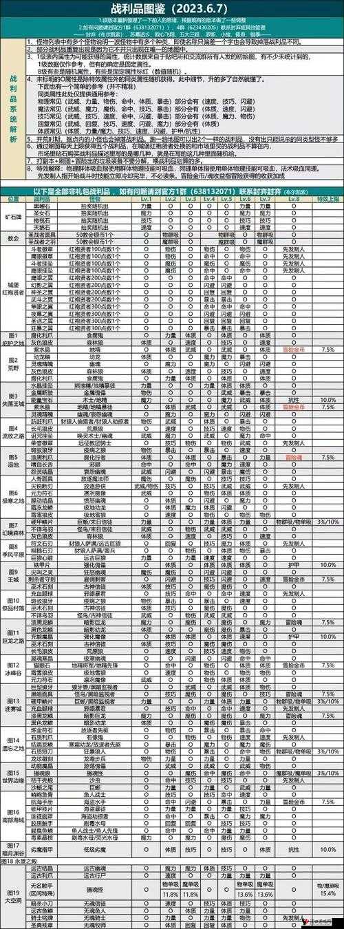 地下城堡2巡林客深度解析,技能属性全揭秘