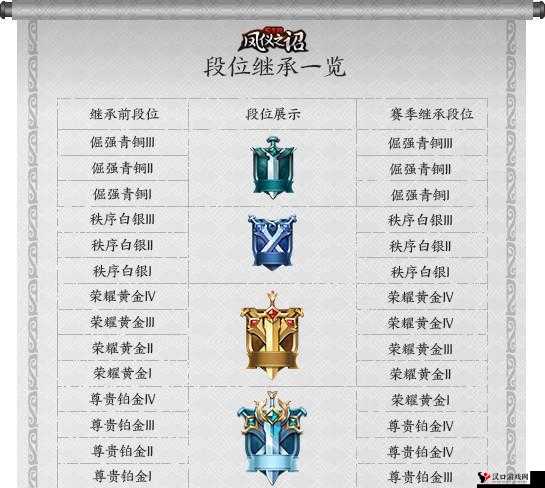 王者荣耀钻石大奖赛与钻石联赛玩法详解