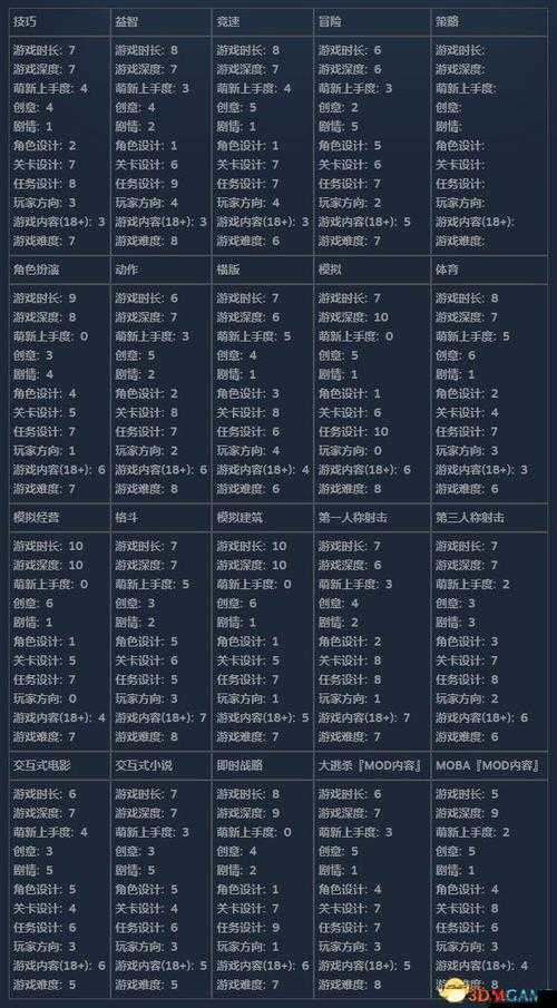 萌王EX朱棣,使魔搭配策略大揭秘