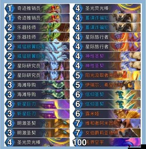 炉石传说术士弃牌园卡组分享,动物园依然可用在资源管理中的重要性及策略