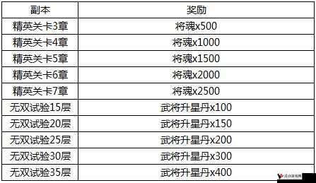 正统三国手游礼包领取攻略与兑换码大全