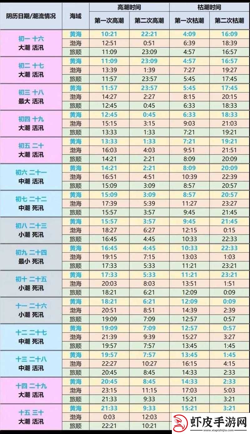 巨浪沙滩第4关涨潮退潮机制深度解析与高效通关技巧分享