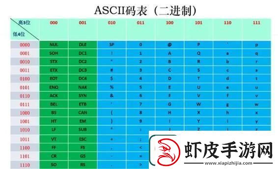欧美区一码二码三码区别