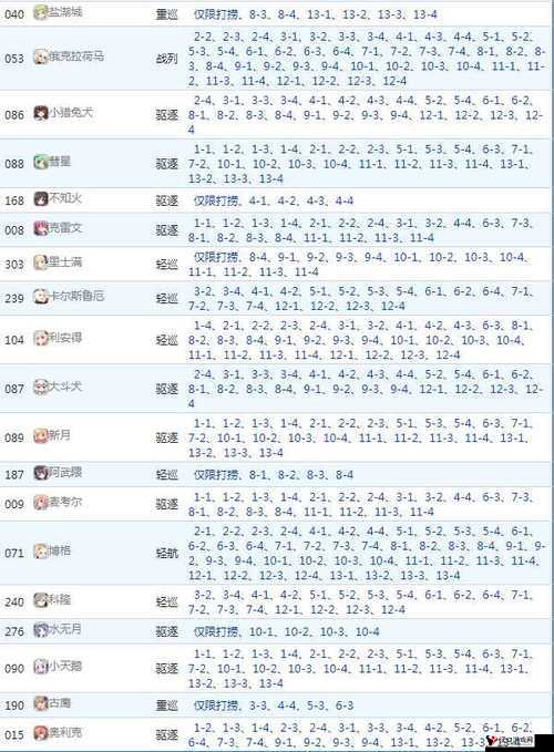 碧蓝航线1-1捞船攻略,1-1三星掉落打捞方法