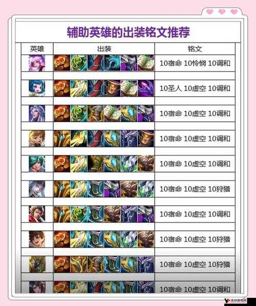 王者荣耀巨灵神铭文搭配全攻略