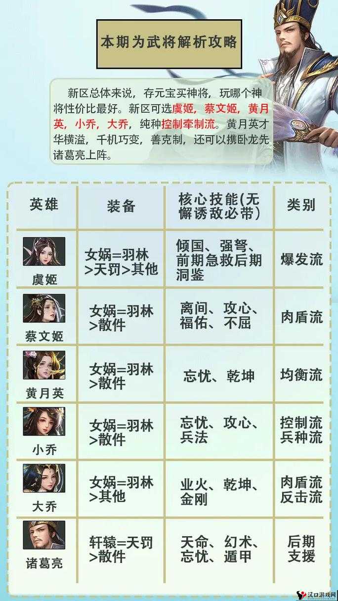 攻城三国武将属性介绍 特色武将属性一览