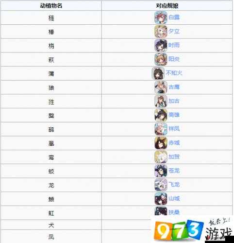 碧蓝航线重樱型号大全,重樱船只型号一览