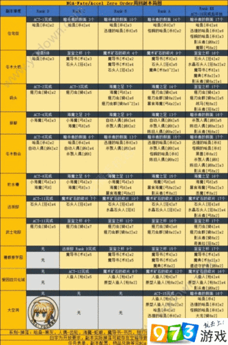 FGOFZ联动羽毛哪个本掉率高?羽毛掉落副本推荐全攻略