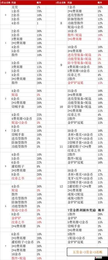 金铲铲之战福袋奖励全揭秘,助你战利满载!