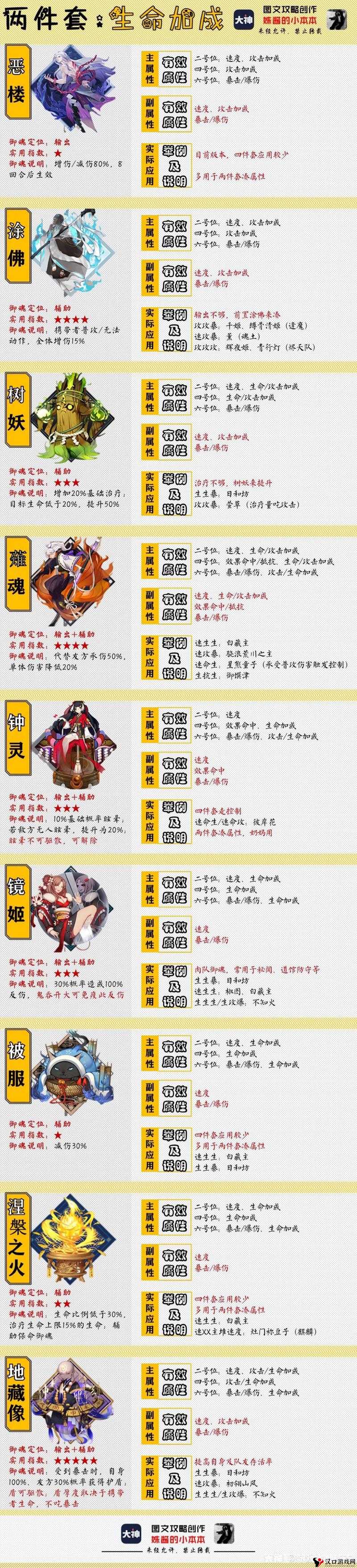 阴阳师滑头鬼怎么样?高效管理与最大化滑头鬼御魂技能图鉴的价值