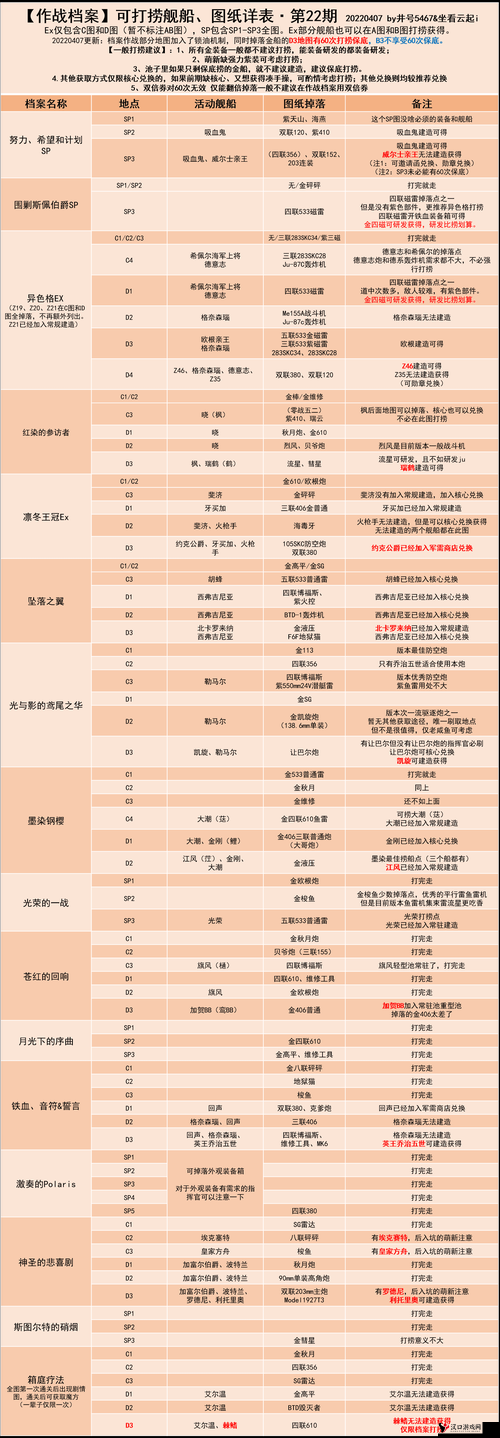 碧蓝航线2-2捞船攻略,2-2三星掉落打捞方法深度解析
