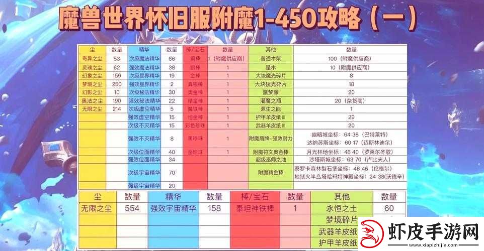 上古卷轴刀锋