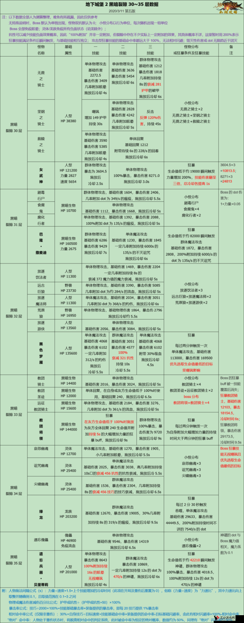 地下城堡2黑暗裂隙30层与女武神挑战全攻略