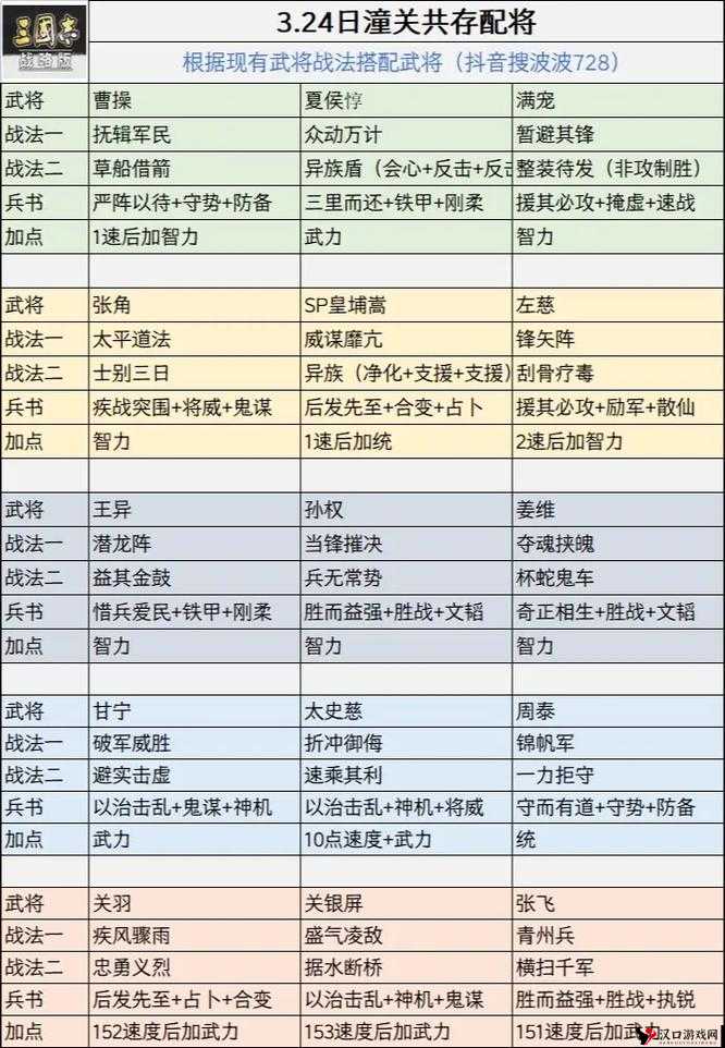 三国大英雄70级武将哪个好?70级武将推荐选择攻略