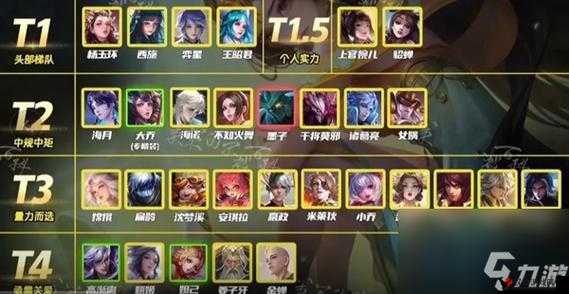 王者荣耀黄金上分英雄推荐,黄金上铂金英雄排行榜