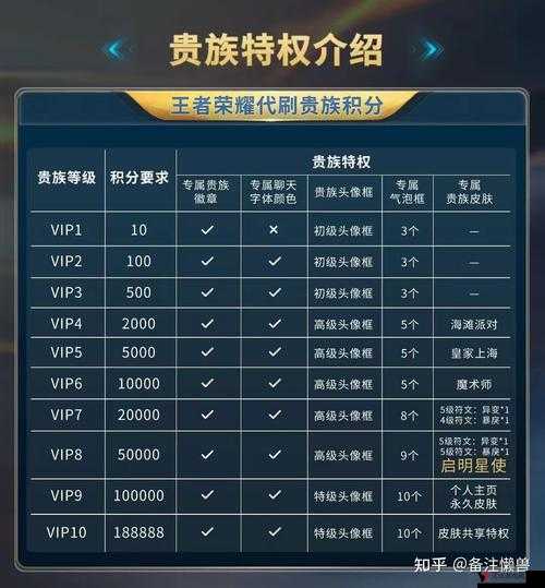 王者荣耀贵族气质成就怎么完成?成就怎么刷攻略