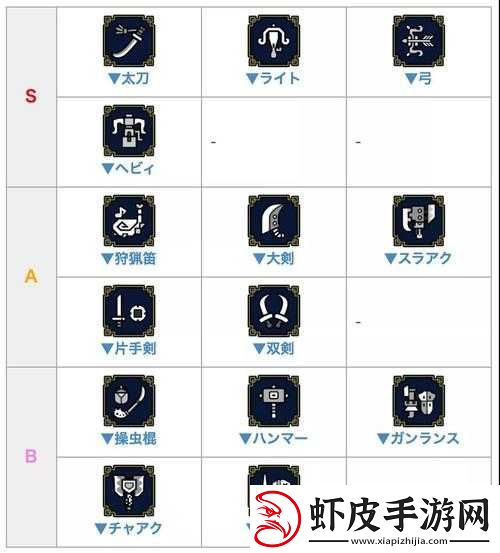 怪物猎人世界合金弓I详细图鉴